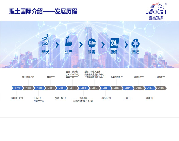 理士国际，上市企业